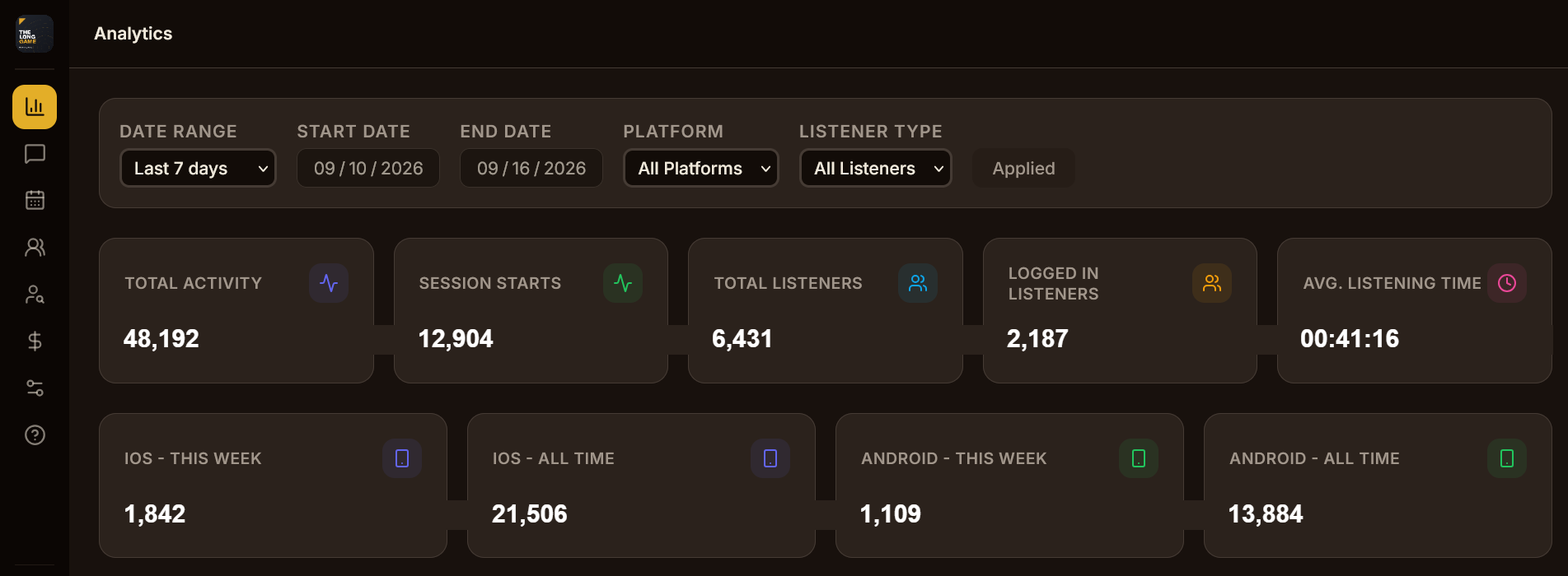 MainStay analytics dashboard showing audience and episode performance